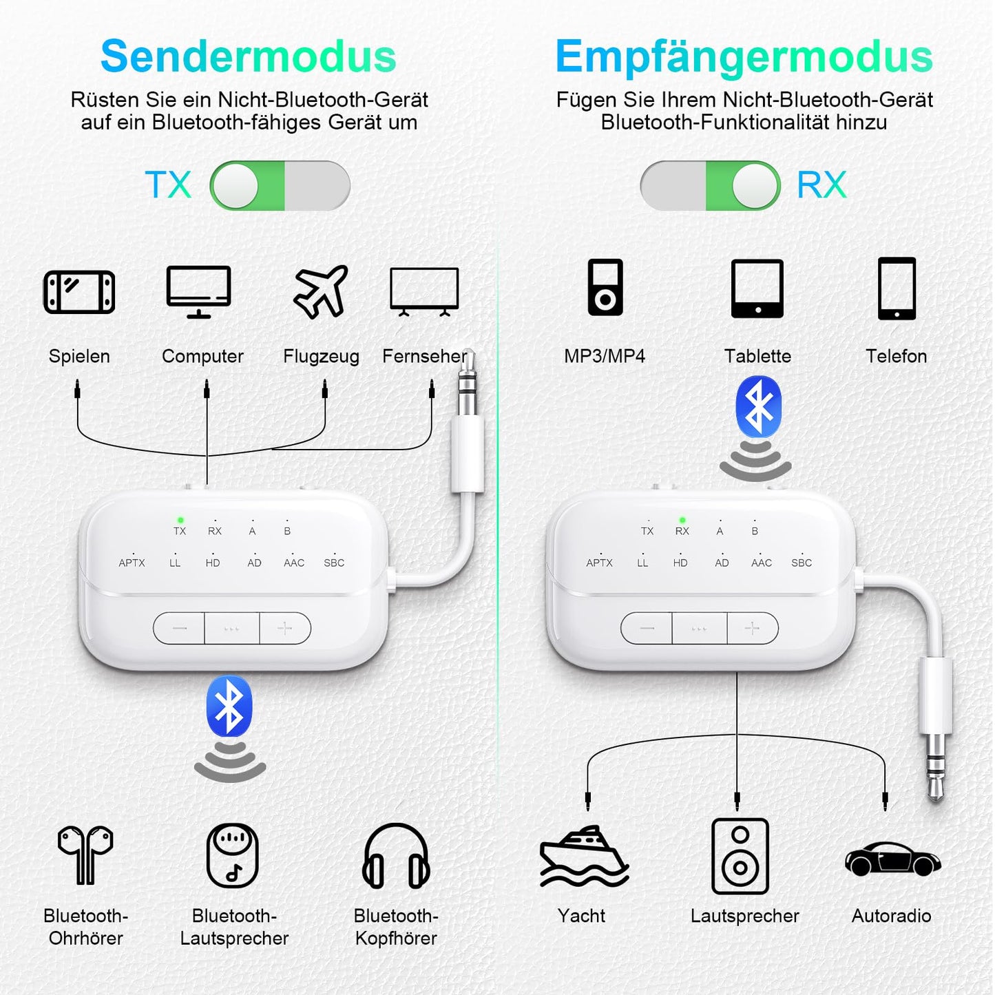 SONRU Bluetooth Transmitter 5.3 Airfly Adapter for airplane gadgets, 2 in 1 Bluetooth transmitter receiver Aux 3.5 audio adapter for 2 headphones/TV/speakers/home stereo/car radio.