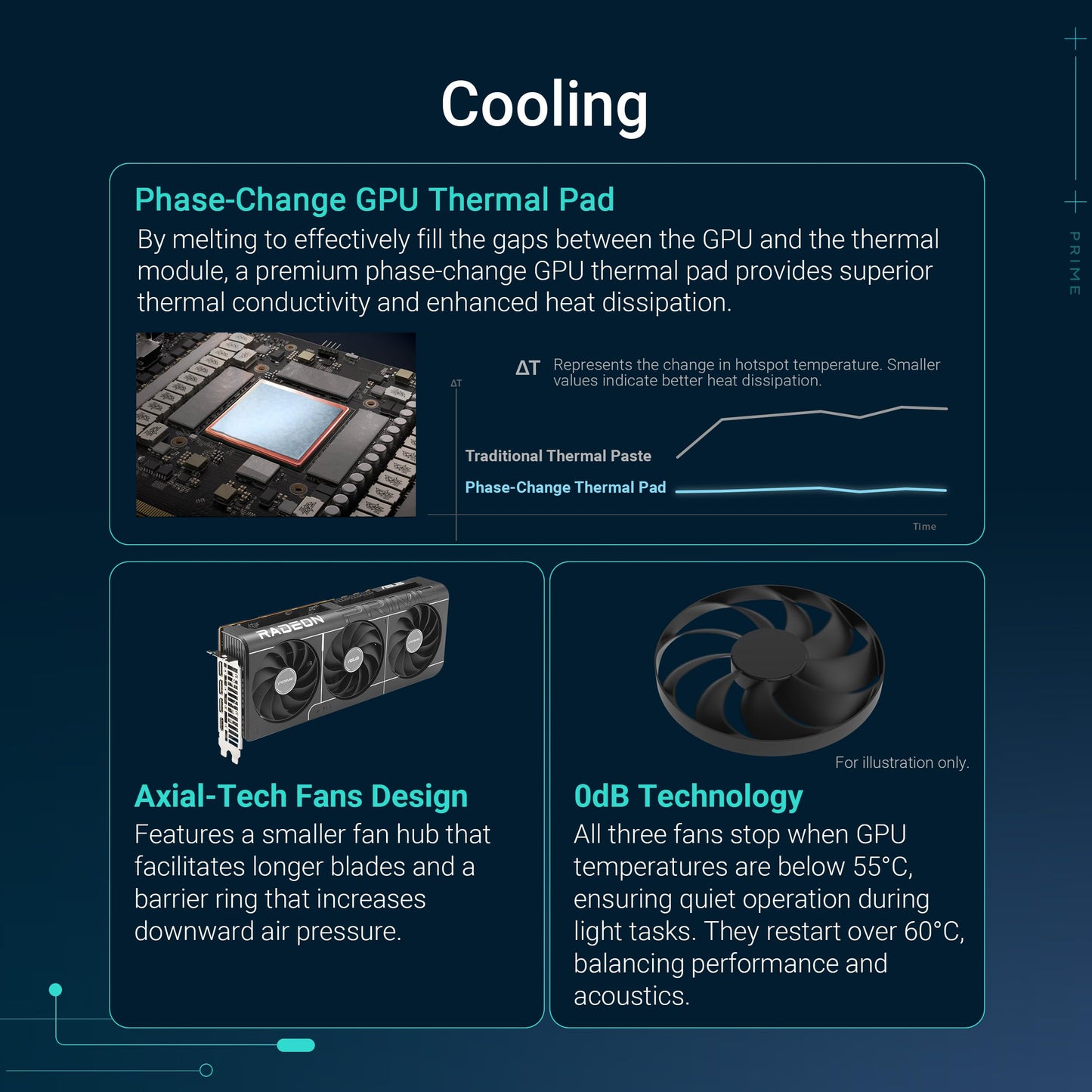 ASUS Prime Radeon RX 9070 XT OC Edition 16GB GDDR6 Gaming Graphics Card (AMD Radeon RX 9070XT, PCIe 5.0, 1x HDMI 2.1b, 3x DisplayPort 2.1a, 2.5-Slot Design, PRIME-RX9070XT-O16G)