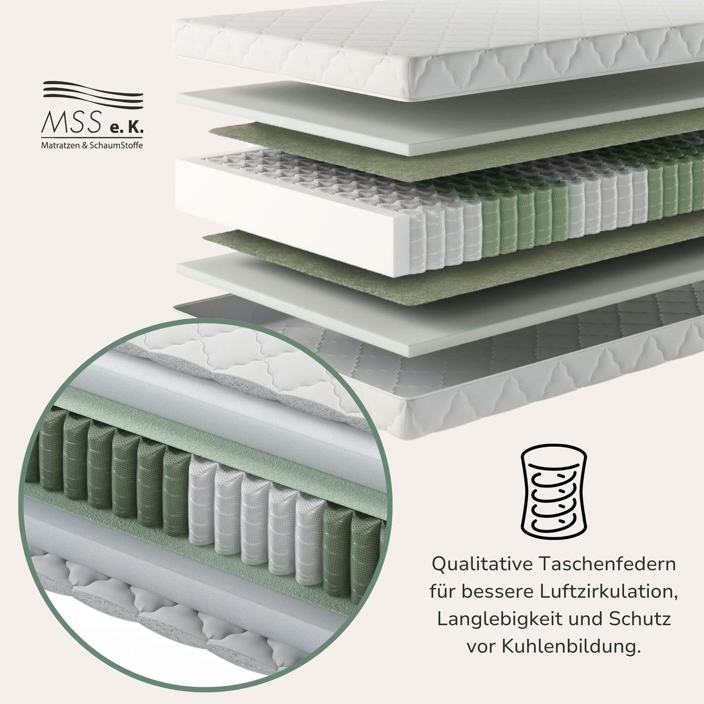 MSS e.K. Medic pocket spring mattress 120x180 x 20 cm (core height 19 cm), 7-zone pocket spring mattress with comfort foam and microfiber cover, mattress for children and adults, firmness level H4.