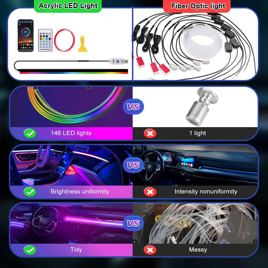 GPJYD Acrylic Car LED Interior Lighting, RGB Ambient Lighting Car Strip 110cm 146LEDs with 219 Scene Options, APP Control, USB Port Car interior lighting for gifts for men women