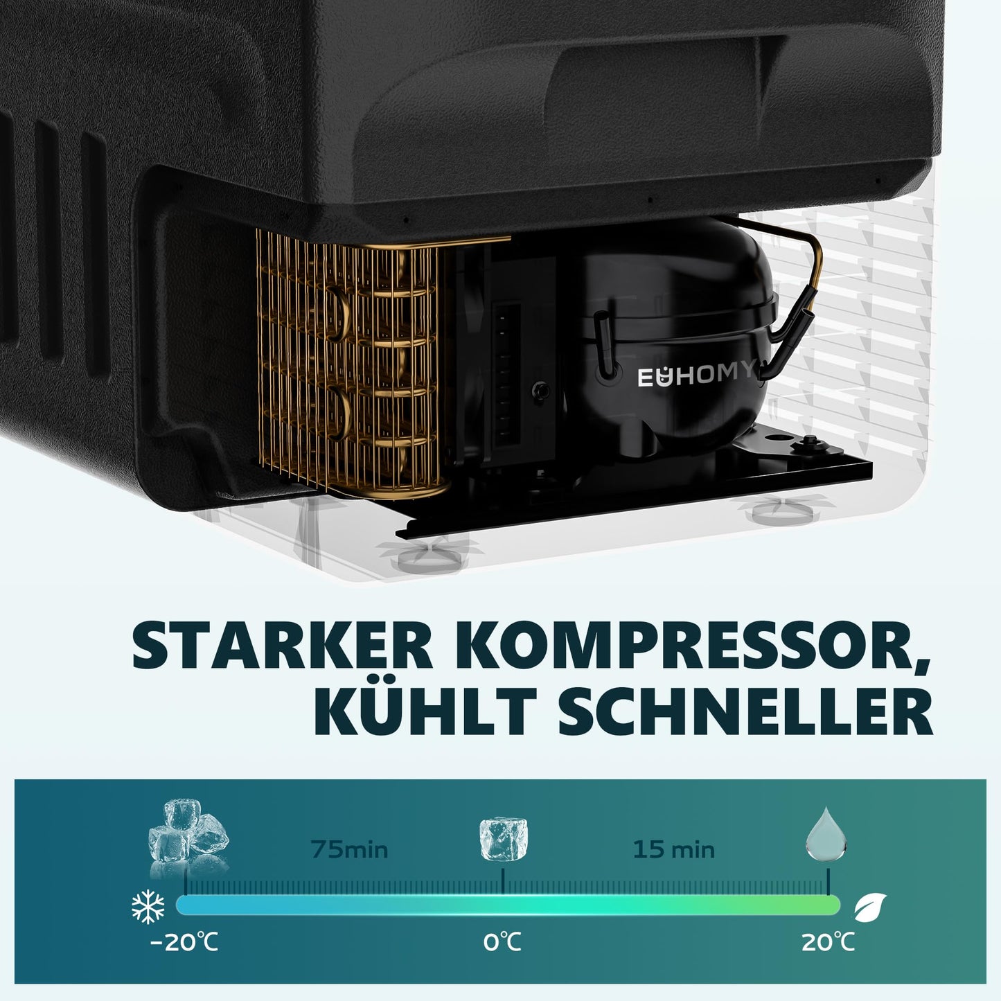EUHOMY 21L compressor cooler -20℃~20℃, 12V car fridge, portable freezer 12/24V DC 220-240V AC, with APP control for camping, traveling, truck, home