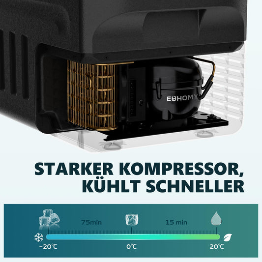 EUHOMY 21L compressor cooler -20℃~20℃, 12V car fridge, portable freezer 12/24V DC 220-240V AC, with APP control for camping, traveling, truck, home