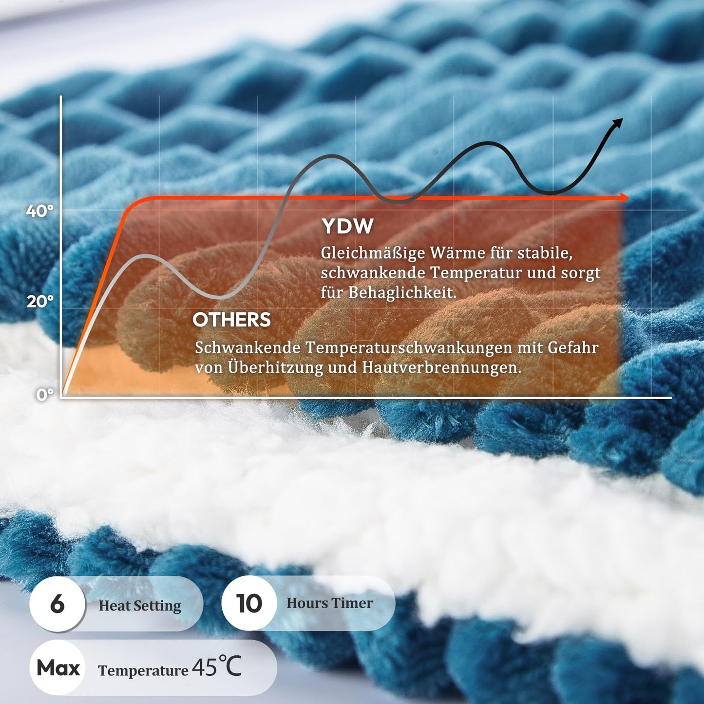YDW electric blanket with automatic shutdown - 180x130 cm Warm heated blanket Electric Blanket Heatable blanket Electric for the bed Overheat protection Washable Cozy heating blanket - Turquoise