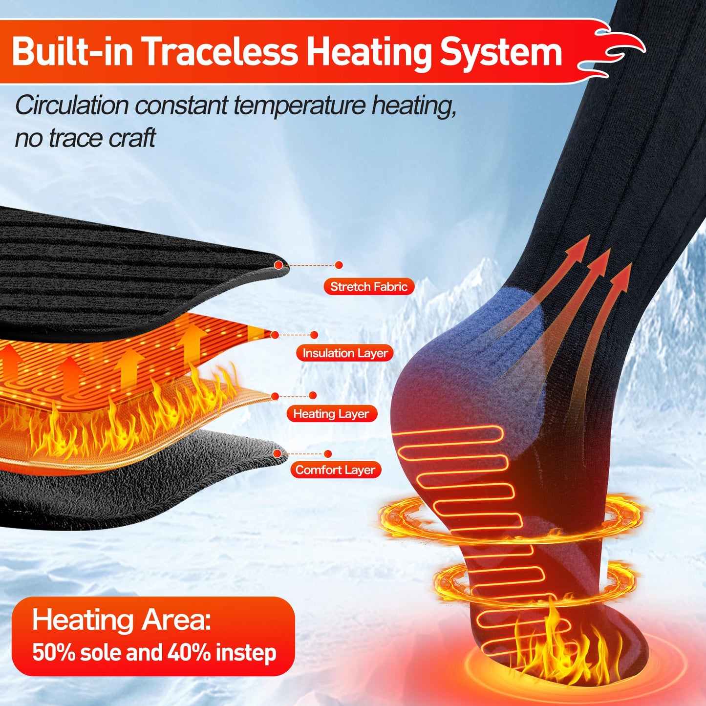 LanBlu Heated Socks for Women with App Control, 5000mAh Heated Socks with Battery, 4 Adjustable Heat Levels Heated Socks for Men, Washable Heated Socks for Skiing Cycling Camping
