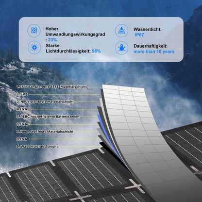 NiceeSolar 200W Foldable Solar Panel IP67 Waterproof Solar Module Foldable Solar Charger with USB-A&C PD 65W for garden balcony, caravan, camping, portable power station, solar generator.