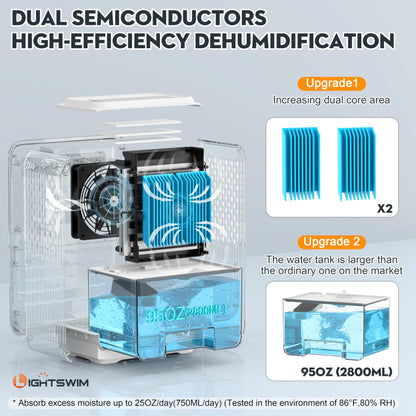 Updated dehumidifier (remote control) for bedroom, 2.8L water tank, 75m², quiet, small dehumidifier for basement, home, bathroom with auto shutdown, LED light in 7 colors.