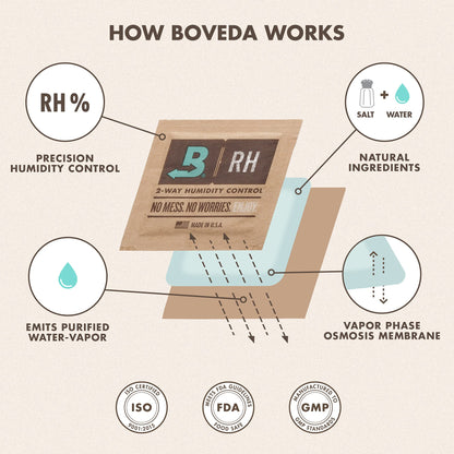 Boveda for Cigars/Tobacco | 2-way humidity control at 72% relative humidity | Size 60 for use with 25 cigars in a humidor | patented technology for cigar humidors | sales carton of 12 pieces