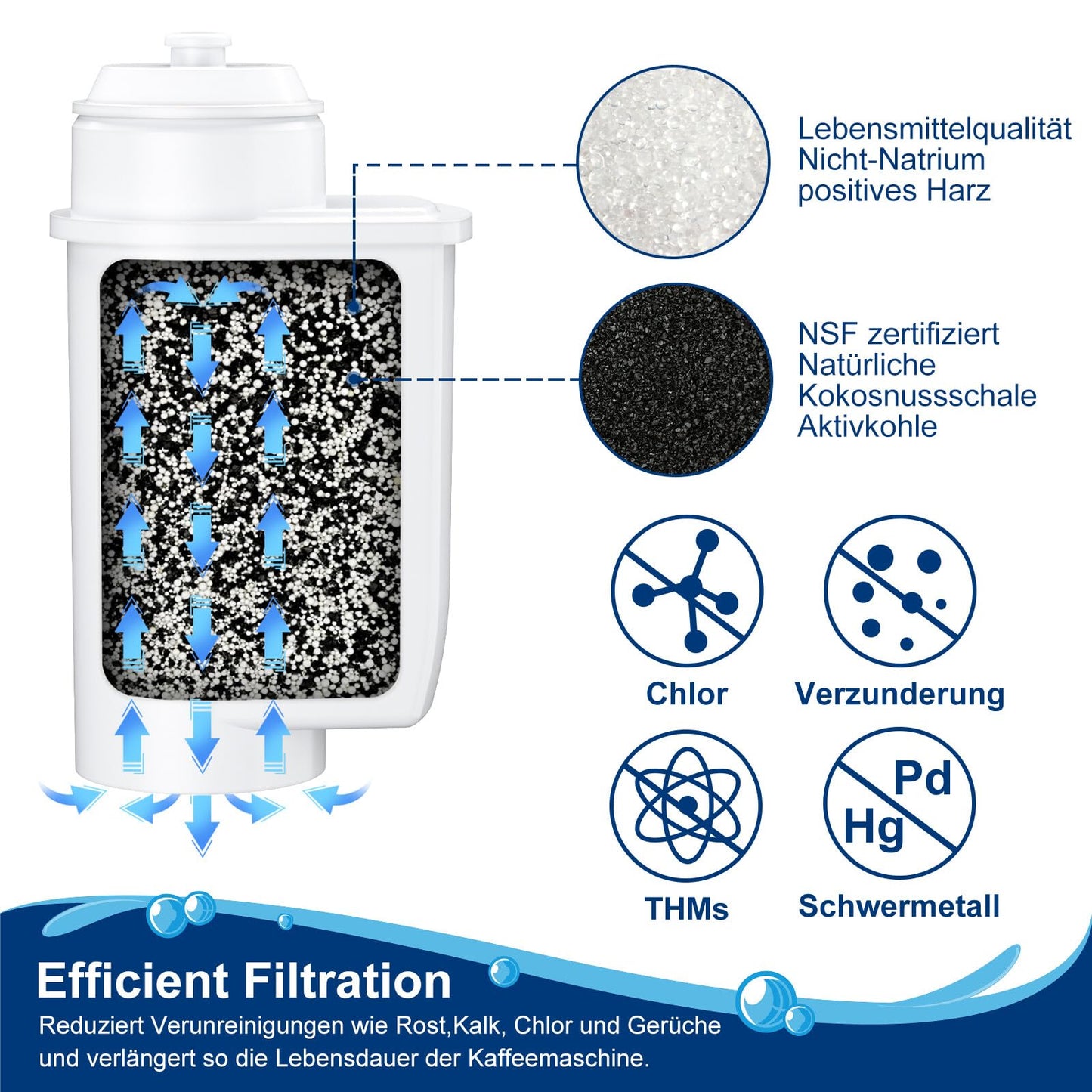 ARETHONE water filter for Siemens EQ Series, EQ5, EQ6, EQ9, EQ500, S700, water filter for Siemens 3200, Bosch TCZ7003, TCZ7033, 467873 (6 pieces)