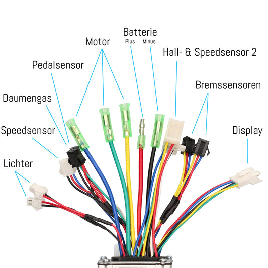 wind mile | Brushless Controller Professional, Torque Controller Trapzoid, Control Unit, 36V, 7A/250W, E-Bike, Electric Bicycle, Pedelec, Scooter
