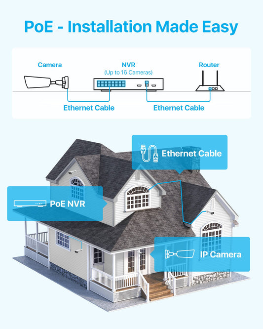 ZOSI 5MP Surveillance Camera Outdoor Set, 16CH 4TB HDD NVR and 8X 5MP PoE IP Outdoor Camera for 24/7 recording, 2-way audio, AI detection, spotlight, and sound alarm.