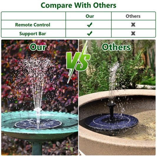 5.5W Solar Fountain for Outdoor use