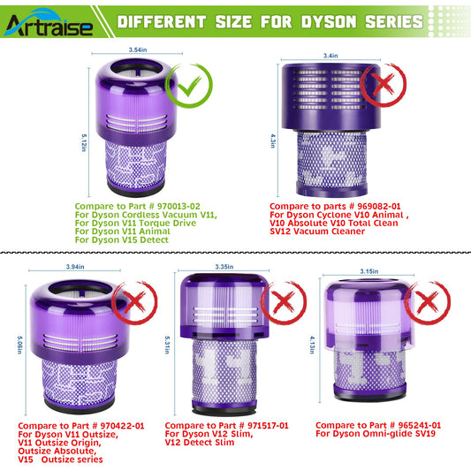 Artraise V11 V15 filter for Dyson, 3 pieces Washable replacement filter for Dyson V11 V15 SV14 SV22 Absolute Animal Detect Cyclone Extra Pro Torque Drive Battery Vacuum # DY-970013-02 & 97001302
