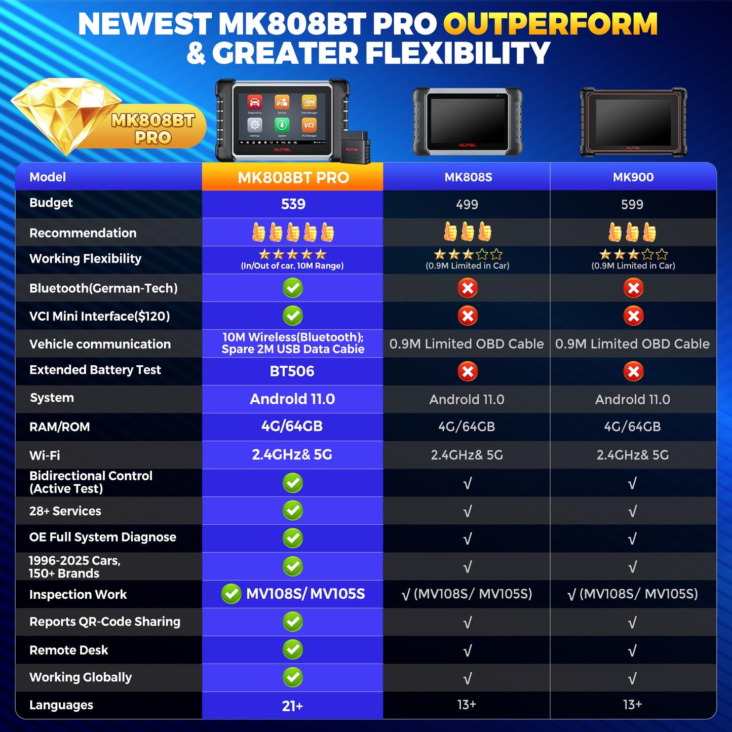 Autel MaxiCOM MK808BT PRO OBD2 diagnostic tool: 2025 full bidirectional active test, Android 11, 4G+64GB, 2.4&5G WIFI, upgrade from MK808BT MK808S MK808 MX808S, 28+ service all system, BT506 compatible.