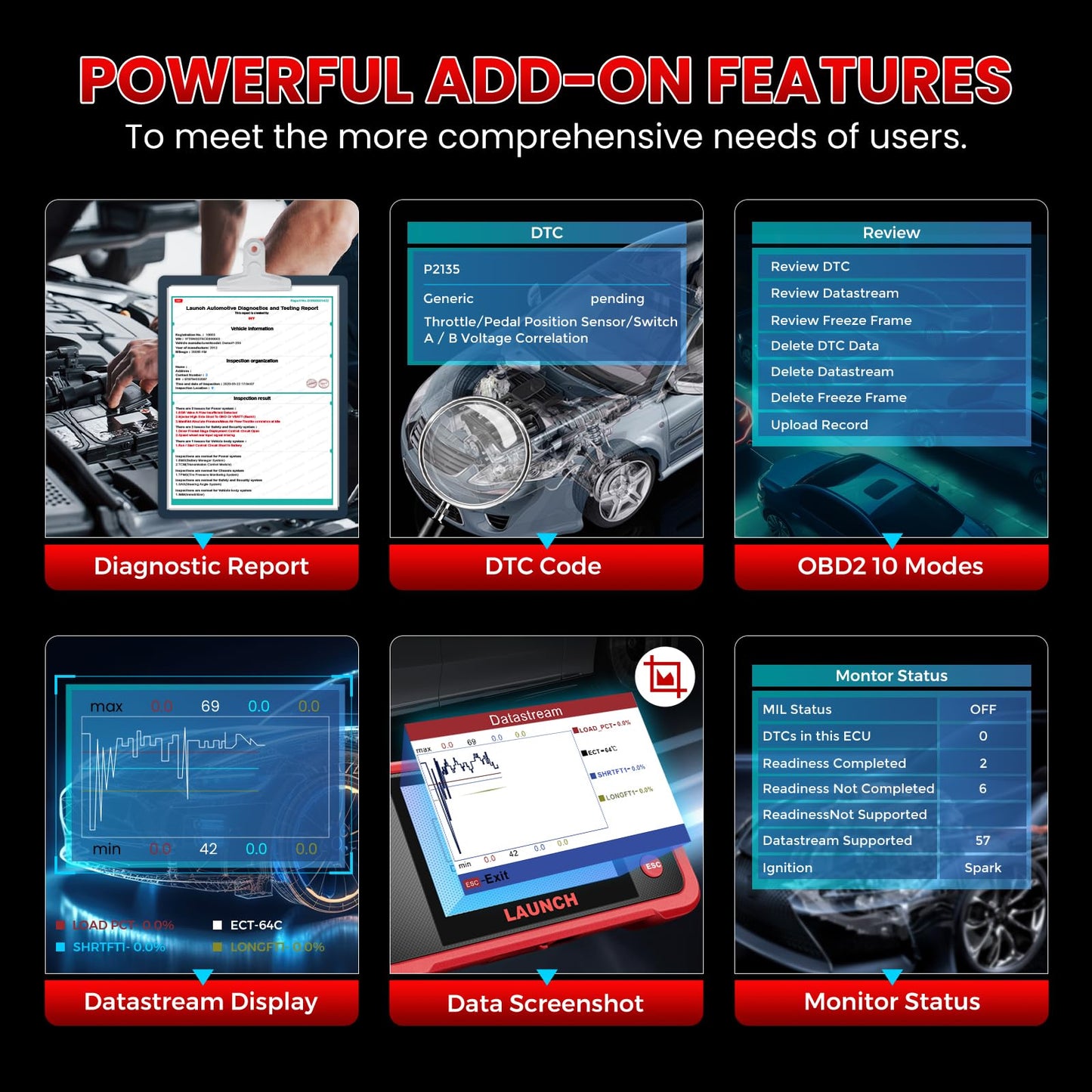 LAUNCH CRP123 V2.0 Plus All System OBDI/OBDII Scanner Diagnostic Tool, Engine/ABS/SRS/ECS/Dashboard/TPMS Code Reader for Cars, Free Updates, 2025 Model.
