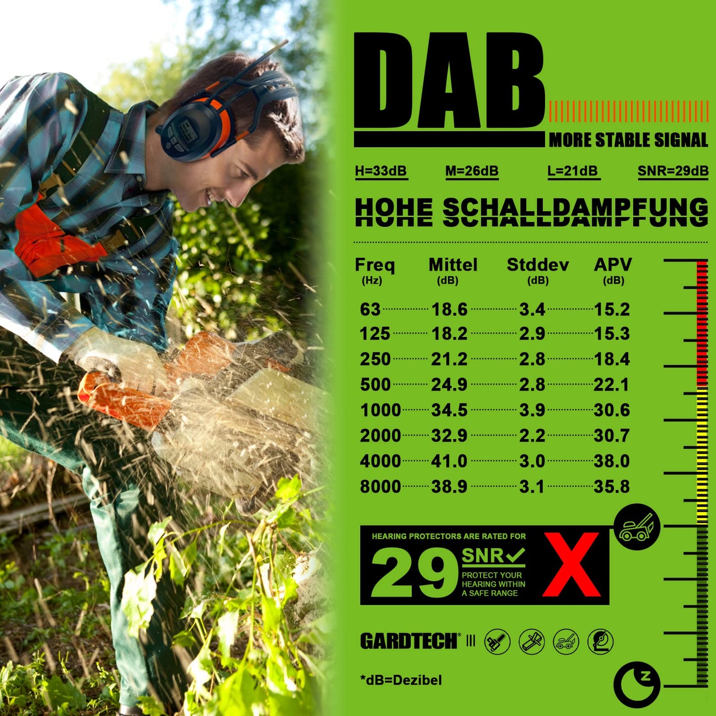 Gardtech ear protection with DAB+/FM radio, Bluetooth, MP3, safety earmuffs with NRR 29dB, noise-canceling headphones for men and women, earmuffs for shooting and mowing.