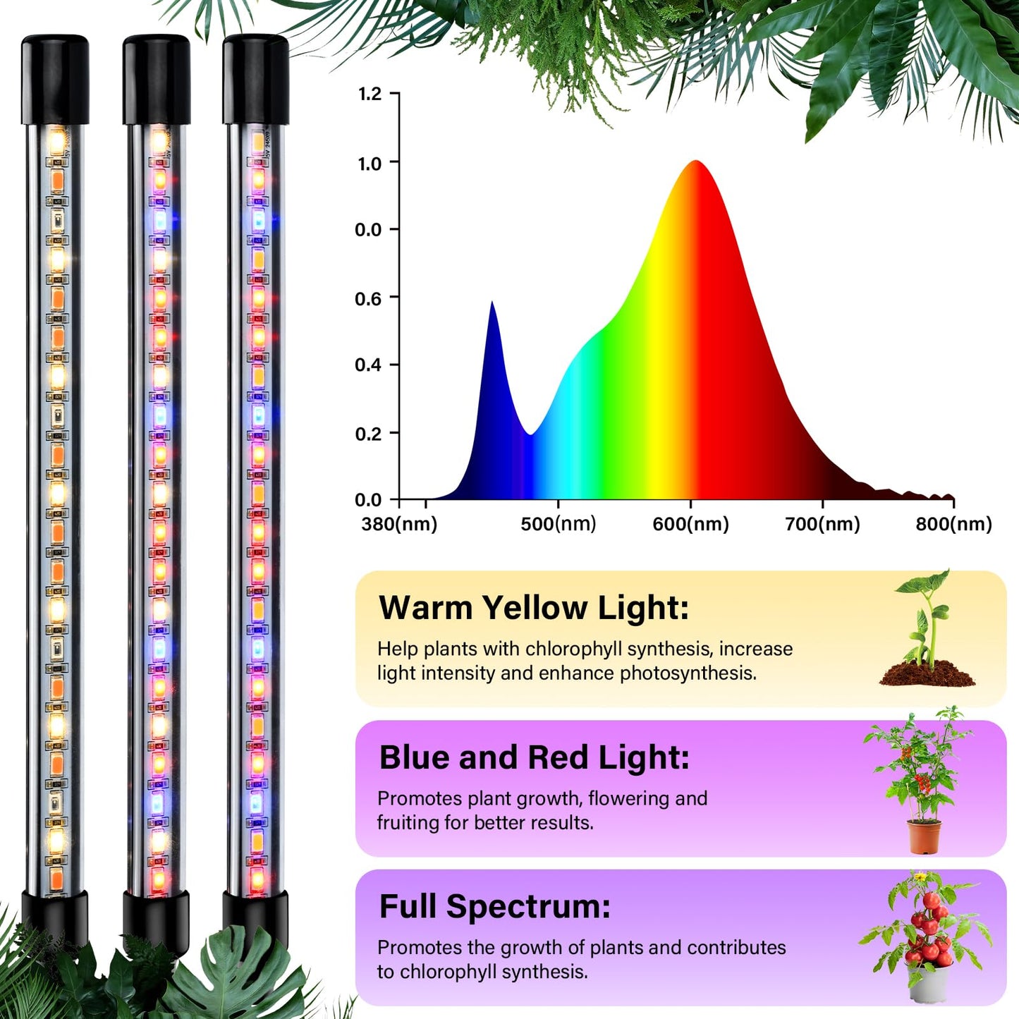 BOTIQUE Plant Light Full Spectrum LED Plant Lamp 80 LEDs LED Grow Lamp 6500K/3000K/660NM Growing Light for Timer, Remote Control, 3 Modes, 10 Levels of Brightness for Gardening