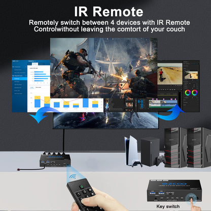 KVM Switch HDMI USB 3.0 4 Ports with Hotkey supports 4K 60Hz 18Gbps. Share 4 Computers with one Keyboard Mouse, HDR, D-olby Vision, HDCP2.2, and Remote Control.