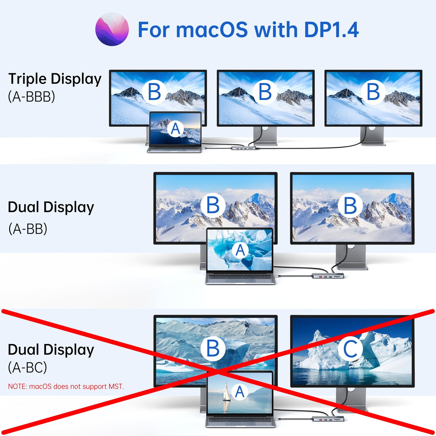 USB C Docking Station Dual Monitor Dock for Laptop 13 in 1 USB C Hub Triple Display with 2 HDMI, DisplayPort, 5 USB C/A, Ethernet, 100W PD, SD/TF, Audio/Mic for Dell HP Surface