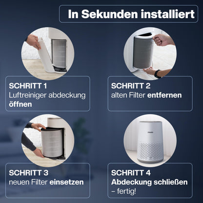 2 HEPA filters for Philips air purifier [AC0820, AC0819] - replaces FY0194/30 - Replacement filters for clean air & allergy sufferers.