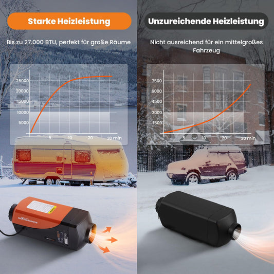 maXpeedingrods 12/24V 8KW diesel parking heater, diesel heater with LCD display and remote control, diesel air heater with thermostat for truck motorhome semi-trailer.