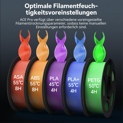Anycubic Color Engine Pro for Kobra 3 Max series, filament drying with moisture presetting, nozzle clog detection, Intelligent ACE Pro for easier filament management.