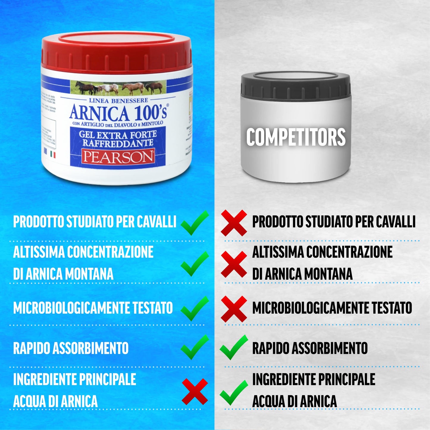 ARNICA 100'S - Arnica for horses, cooling gel Extra Forte by Pearson [500ml]. Arnica Gel Forte, cream with devil's claw and menthol. Regenerating and relaxing ointment.