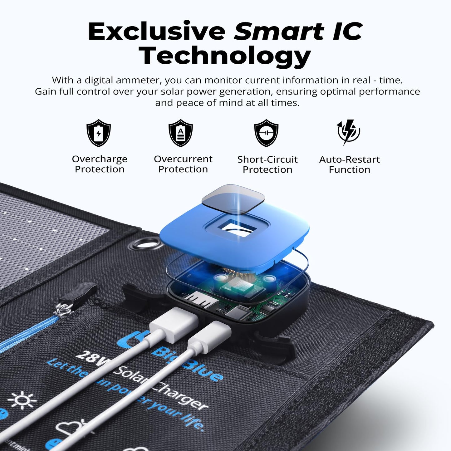 BigBlue 28W Portable Solar Charger with 2 ports (USB-C/USB-A), 5V/4A total output, IP44 solar panel with digital ammeter and zipper protection for devices like iPhone, Android, GoPro, and more.