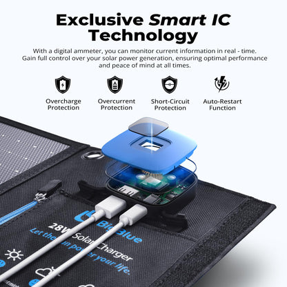 BigBlue 28W Portable Solar Charger with 2 ports (USB-C/USB-A), 5V/4A total output, IP44 solar panel with digital ammeter and zipper protection for devices like iPhone, Android, GoPro, and more.