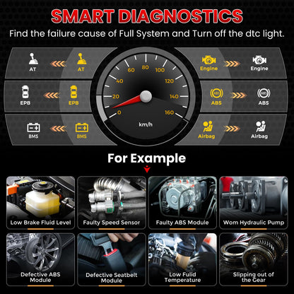 LAUNCH CRP123 V2.0 Plus All System OBDI/OBDII Scanner Diagnostic Tool, Engine/ABS/SRS/ECS/Dashboard/TPMS Code Reader for Cars, Free Updates, 2025 Model.