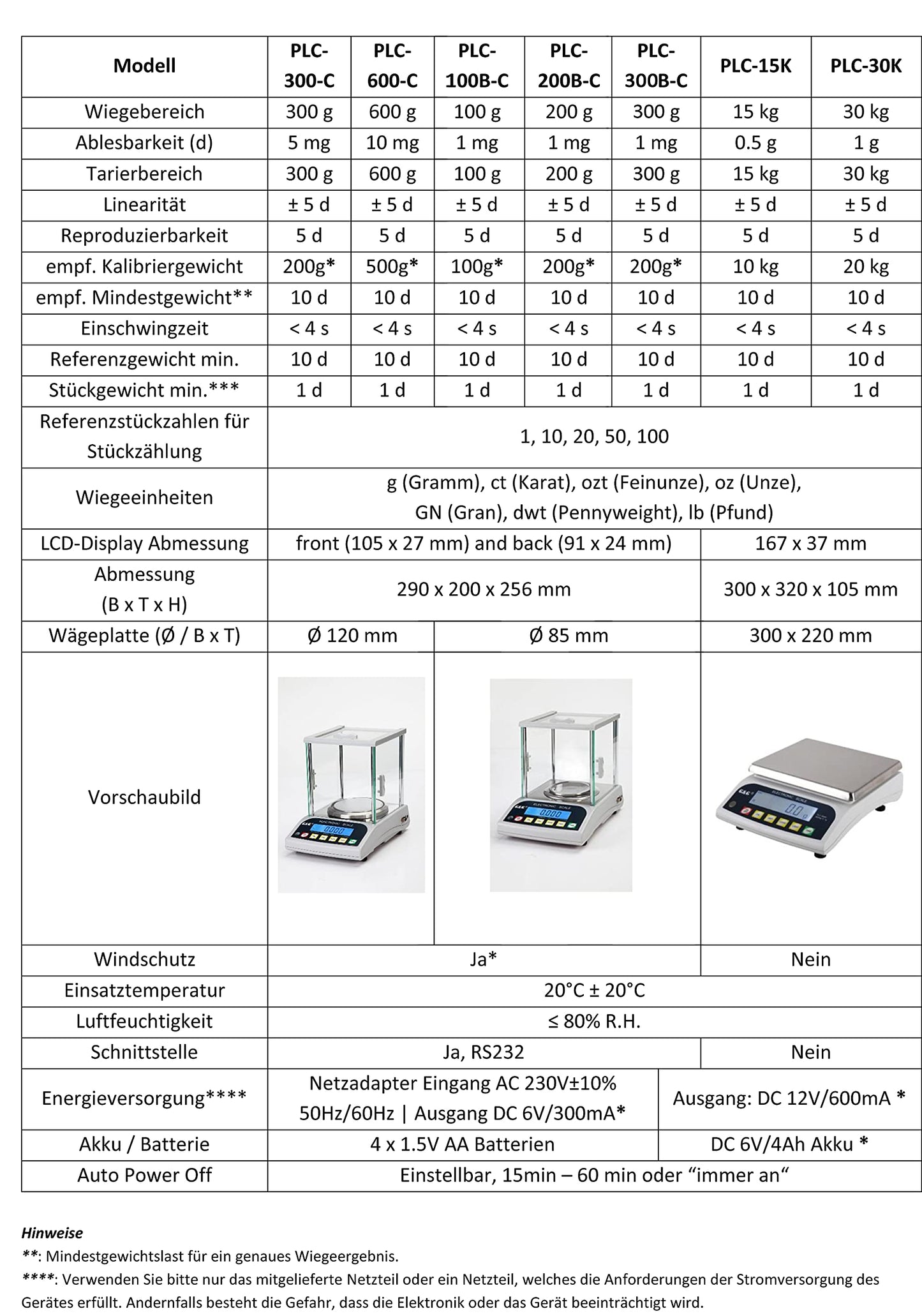 G&G PLC 30K - 30kg / 1g precision scale fine scale tabletop scale