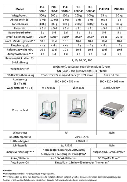 G&G PLC 30K - 30kg / 1g precision scale fine scale tabletop scale