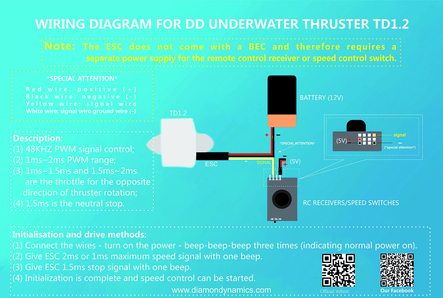 Underwater thruster 1.2kg thrust 12V brushless motor with bidirectional fully waterproof ESC for ROV, RC boat, underwater vehicle, diving, seabed photography, seabed photography (CW)