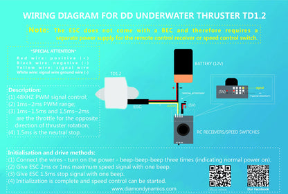 Underwater thruster 1.2kg thrust 12V brushless motor with bidirectional fully waterproof ESC for ROV, RC boat, underwater vehicle, diving, seabed photography, seabed photography (CW)