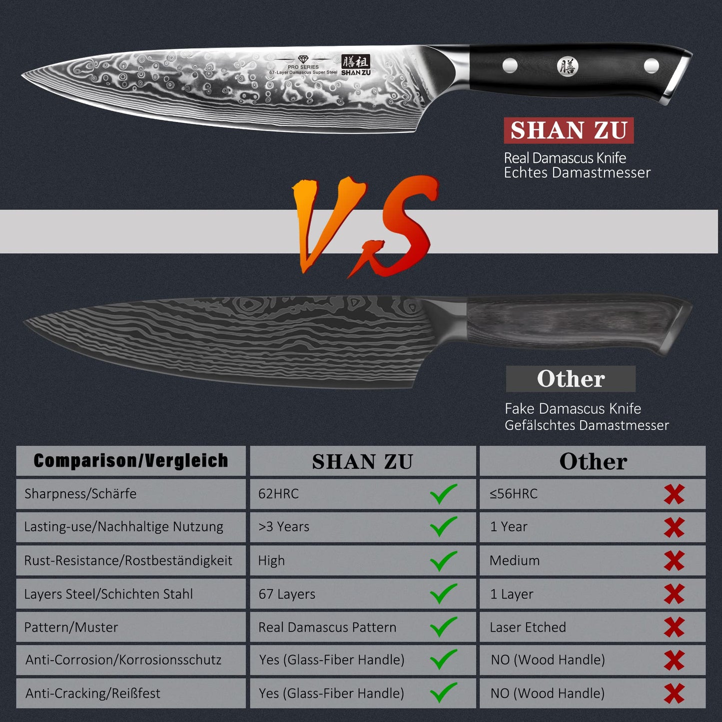 SHAN ZU 3-piece Damascus Knife Set, made of Japanese super steel with high carbon content. It features a G10 handle and comes in a gift box.