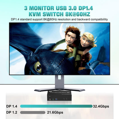 8K DisplayPort triple monitor KVM switch 8K@60Hz 4K@144Hz, DP 1.4 USB 3.0 KVM switch for 2 PCs and 3 monitors. Includes audio and microphone output, as well as 3 USB 3.0 ports. Ideal for multi-monitor setups.