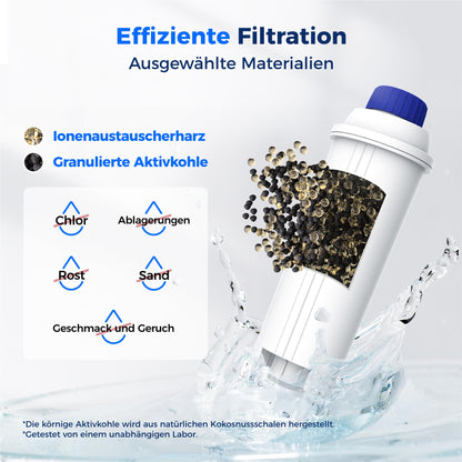 Waterdrop filter cartridges, replacement for De'Longhi® water filter DLSC002, compatible with De'Longhi® Magnifica® S, Eletta® Explorer, Dinamica®, and ECAM series, coffee machine and espresso maker.