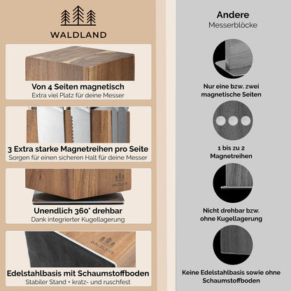 WALDLAND Premium knife block without knives I Magnetic and 360° rotatable knife block made of elegant and sturdy acacia wood I Magnetic knife holder for knives I Wooden block kitchen organizer