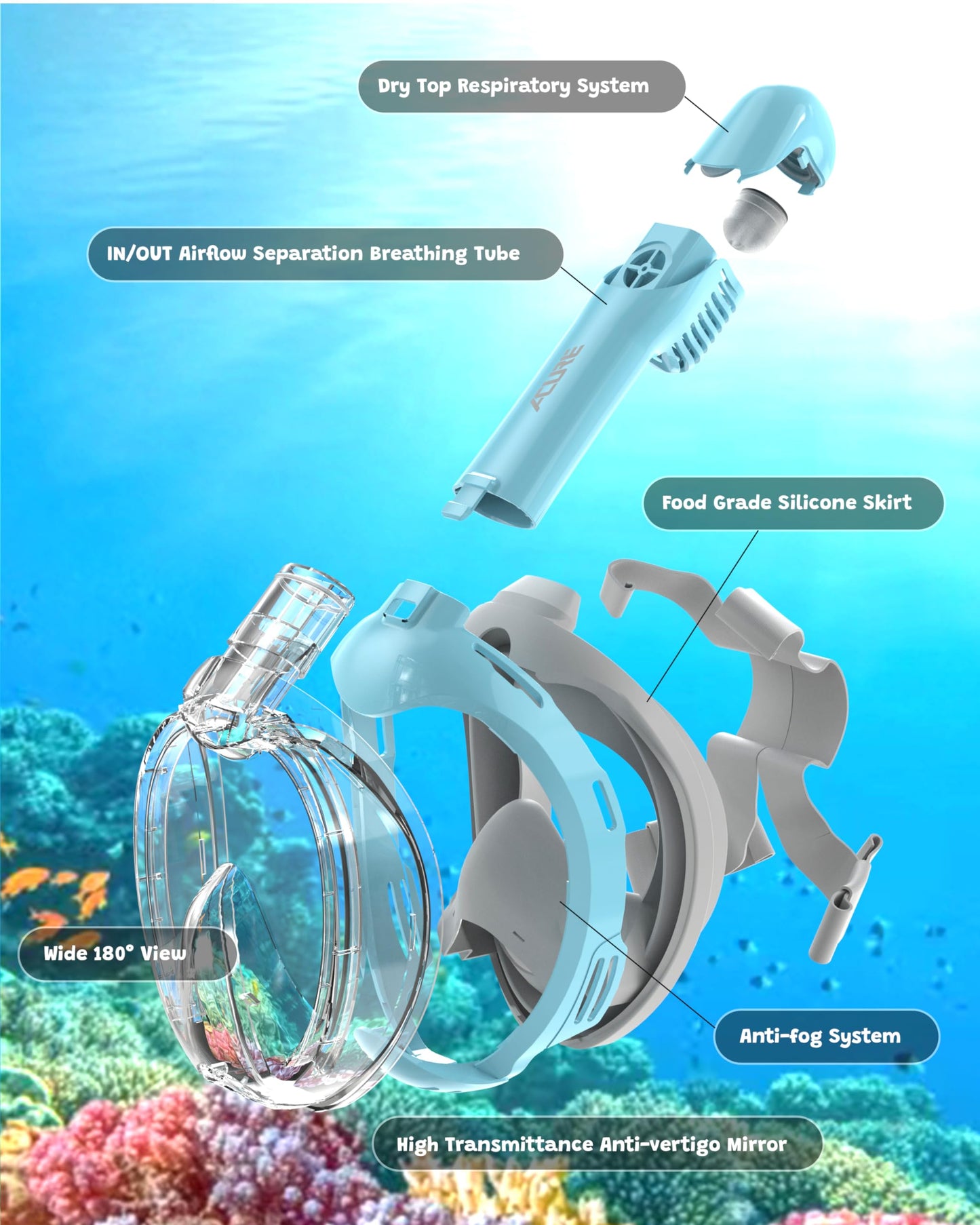ACURE Snorkel Mask for Kids - CO2-safe diving mask for young swimmers aged 3-8 | Anti-fog & dry top snorkel full face mask