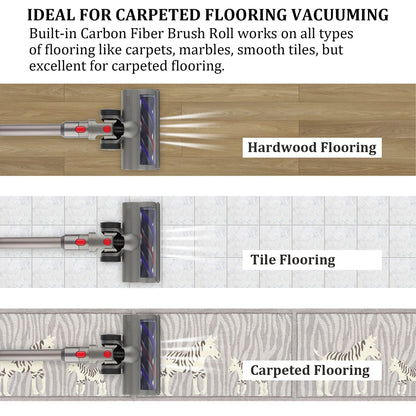 Replacement Direct Drive Clean Head Turbine Brush Floor Accessories for Dyson V7, V8, V10, V11, V15 vacuums for low-pile carpets and hard floors.