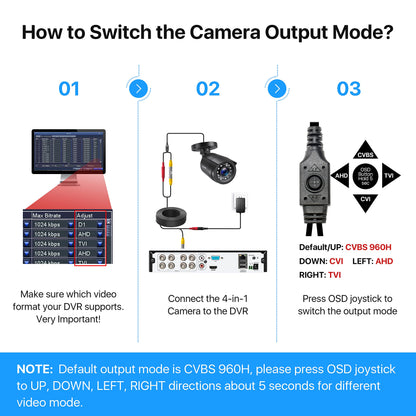 ZOSI 1080P HD Outdoor Video Surveillance Camera 4-in-1 TVI/CVI/AHD/CVBS 960H CCTV Camera with OSD 24M IR Night Vision