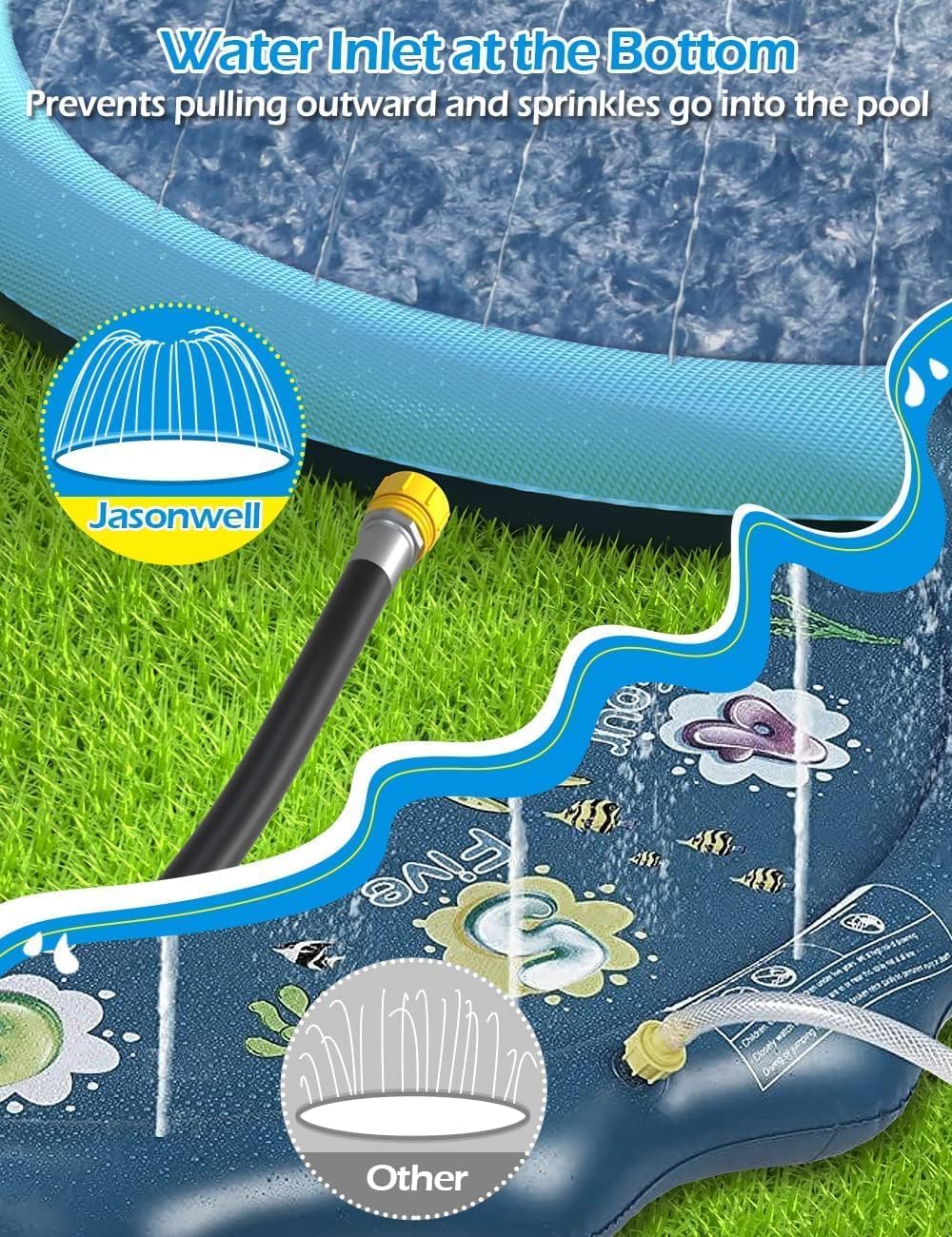 Tosekry Children's Sprinkler with Anti-slip Function, 200CM Water Toy Dog Pool, Outdoor Games, Splash Pad (Blue-200cm)