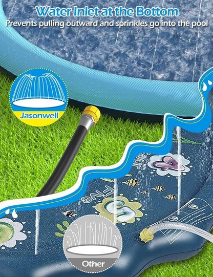 Tosekry Children's Sprinkler with Anti-slip Function, 200CM Water Toy Dog Pool, Outdoor Games, Splash Pad (Blue-200cm)