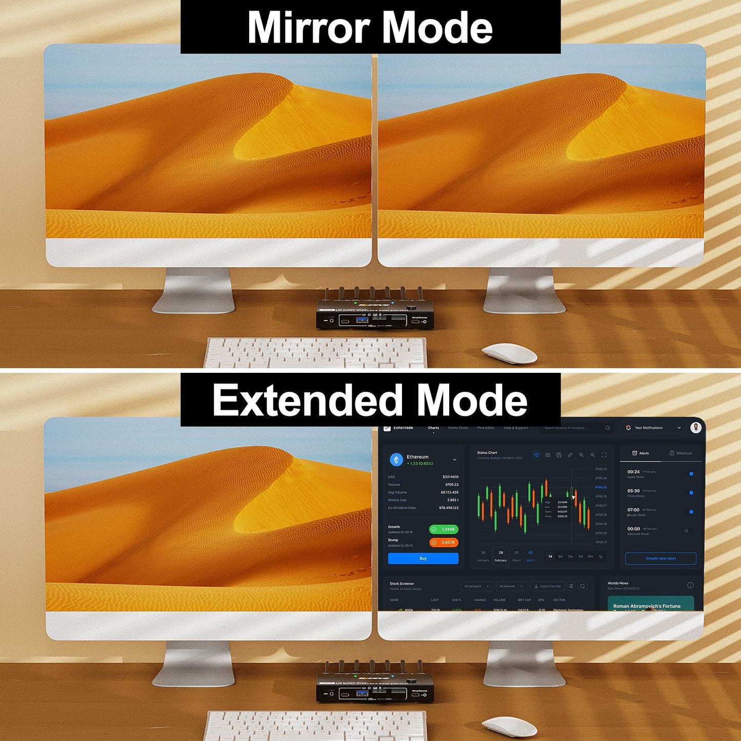 YOUTINGHDAV USB 3.0 KVM Switch 2 PCs 2 Monitors 4K@144Hz, MST KVM Switch DisplayPort HDMI Splitter 2 Monitors HDMI + DP Share Mouse Keyboard, with Wired Remote.