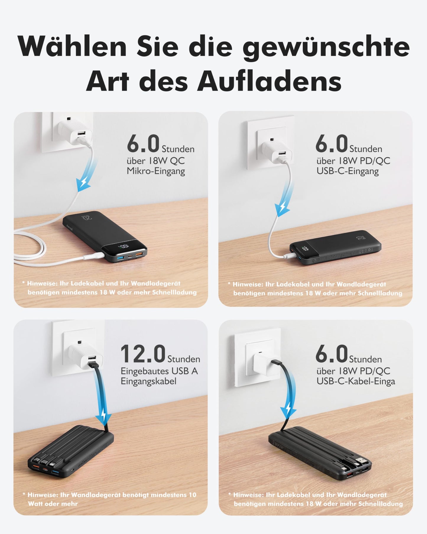 Charmast Power Bank, 22.5W 20000mAh power bank with USB C cable and LED display, PD3.0 QC4.0 External phone batteries with 6 outputs Compatible with iPhone 16 15 14 13 12 11 Pro Max Plus Samsung Huawei Tablet