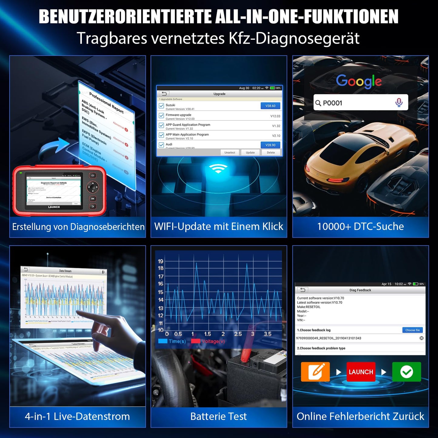 LAUNCH OBD2 Diagnostic Tool Car CRP129e Plus, Scanner with All System, 12+Reset ABS/EPB/DPF/SAS/TPMS Reset/Battery Matching/Fuel Injector Coding/Oil/Throttle, Lifetime Software Update.
