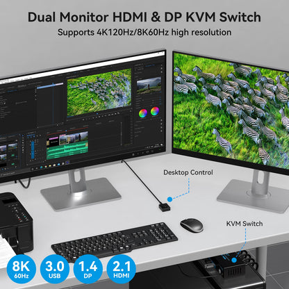 CMSTEDCD 8K60Hz Displayport HDMI KVM Switch allows two PCs to share Dual-Monitor, Keyboard, Mouse, Printer, and U-Disk with 4 USB Ports for seamless switching between computers.
