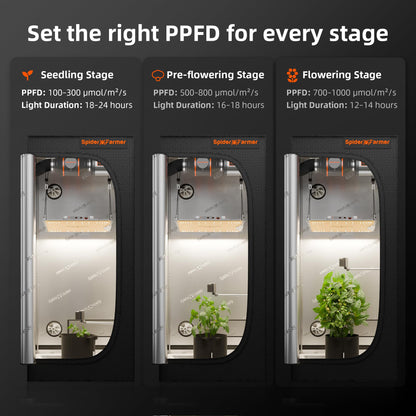 Spider Farmer GGS Sensors Pro Kits, 4-in-1 VPD/PPFD/Temp/Humid Sensor with CO2 Sensor, for indoor plant environment monitoring and precision control.