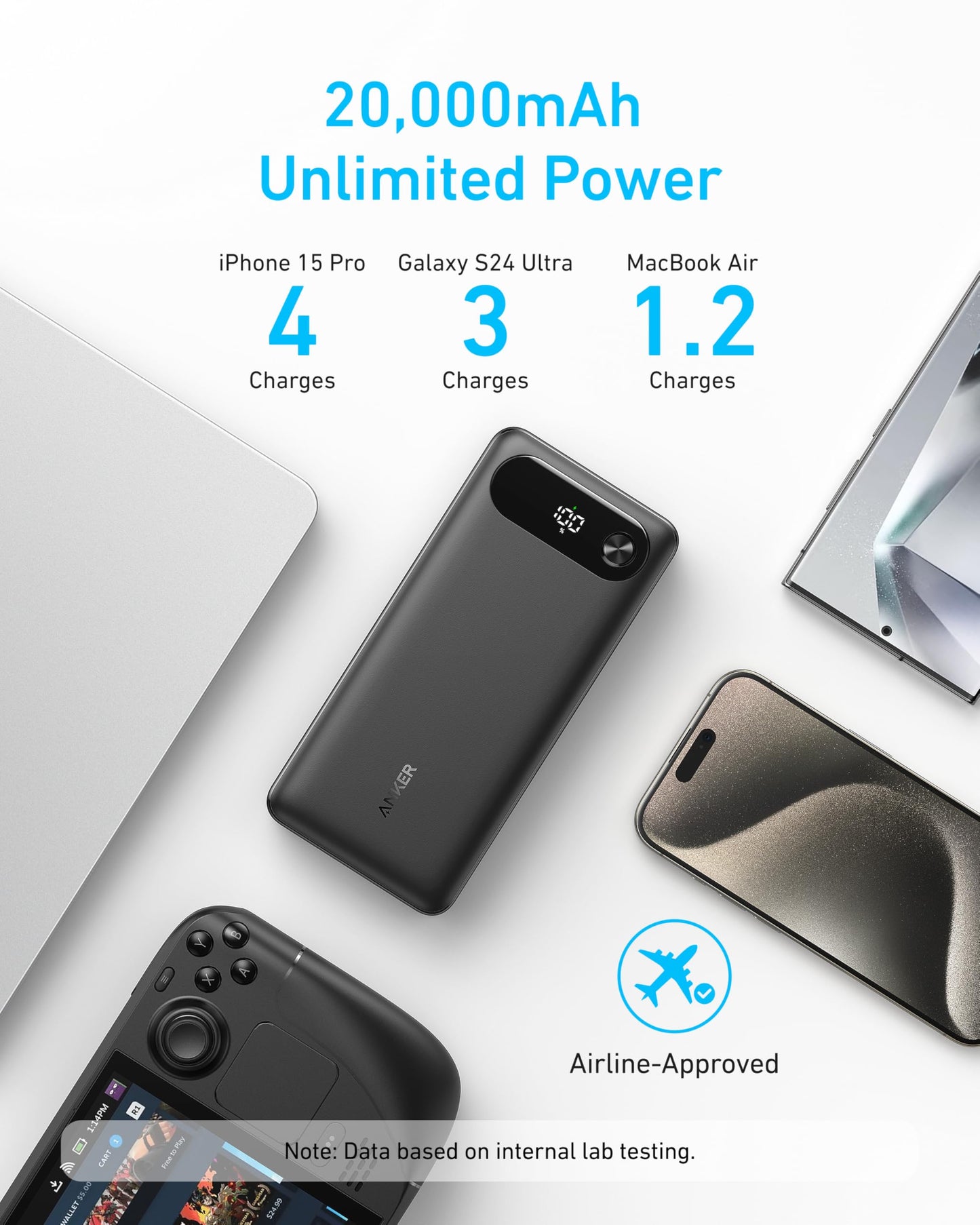 Anchor Powerbank, 20,000mAh portable charger with built-in USB-C cable, 87W max fast charging battery, 1 USB-C and 1 USB-A port, for MacBook, iPhone 17/16/15/14 Series, Samsung, Switch, and more.