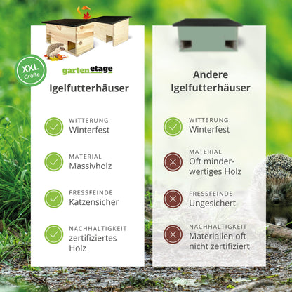 GROUND FLOOR Hedgehog feeding house without base made of solid wood/Hedgehog house winterproof, cat-safe/Hedgehog feeding house produced in Germany & made of certified wood/Hedgehog feeding spot