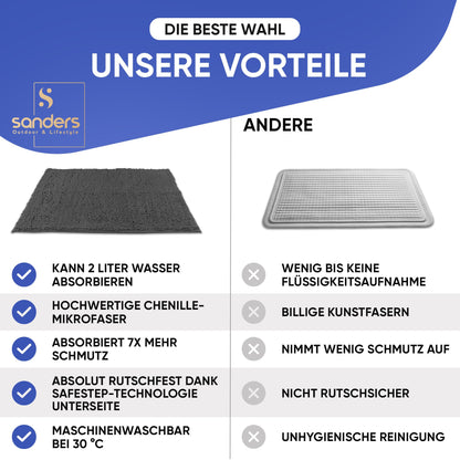 Sanders Luxury Mat - Indoor 60 x 90 cm (24"x36") dirt trapping mat, non-slip machine washable doormat | Door mat, absorbent runner mat, entrance mat for dogs, entrance, hallway & camping